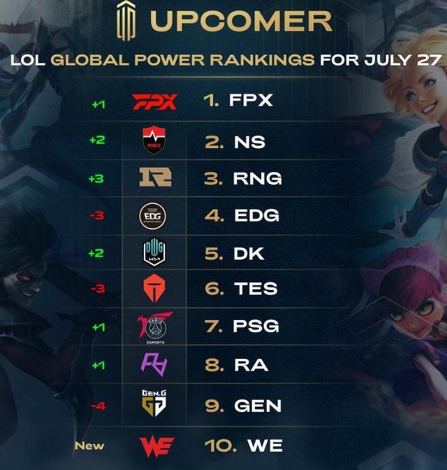 2的失利 2的失利