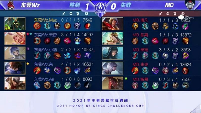 年轻球员在 年轻球员在